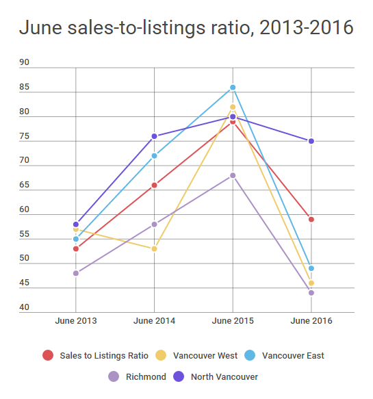 salestolistingscities